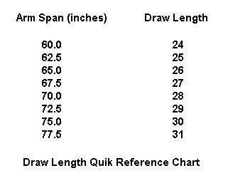 Bow Sizing Guide Straying To Far Will Lead Inility And Reduced Accuracy Use The Following Chart As A Quick Reference On Choosing Your Draw Length